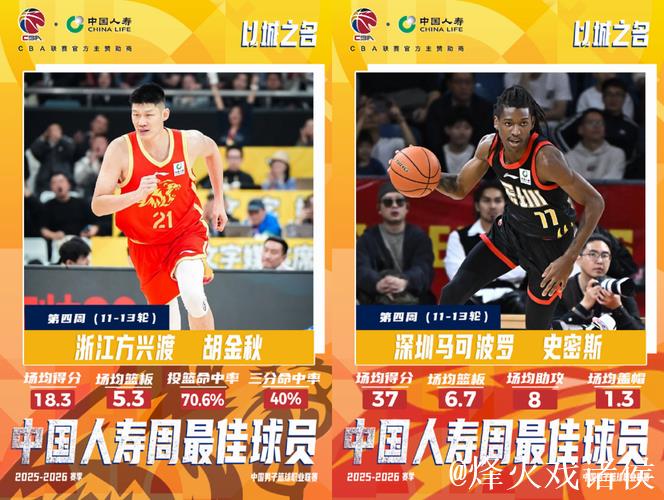 CBA官方第四周周最佳球员出炉 胡金秋史密斯当选