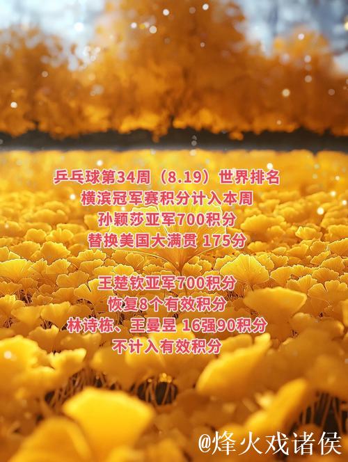 乒联最新排名:王楚钦、孙颖莎领跑 国乒包揽女单前五 乒联最新排名:王楚钦、孙颖莎领跑 国乒包揽女单前五