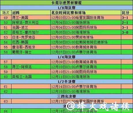 全面解读世界杯赛事比分统计数据
