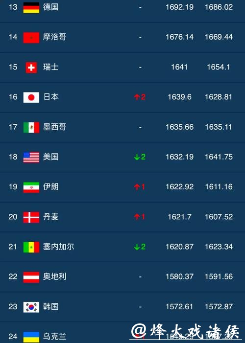 全球热门世界杯下注网站推荐排行榜