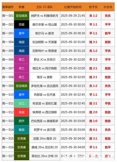 深入解读：世界杯竞猜投注策略与技巧